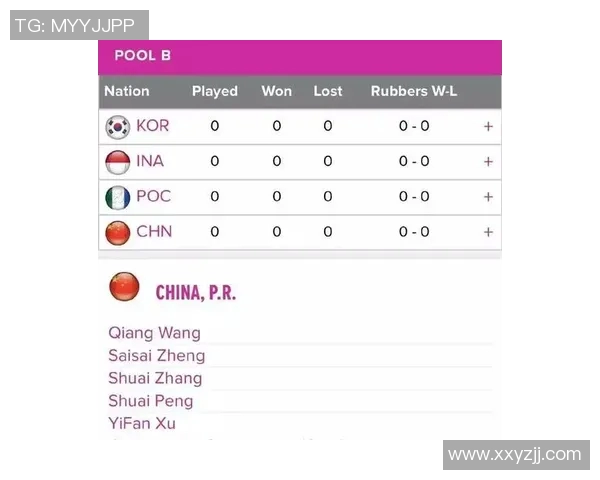 北京网球队在联合会杯中的技术表现分析与点评