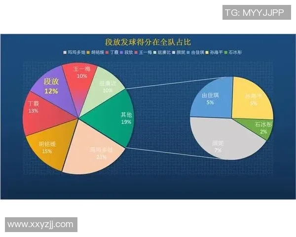 广州排球队配合表现的数据分析与提升策略探讨