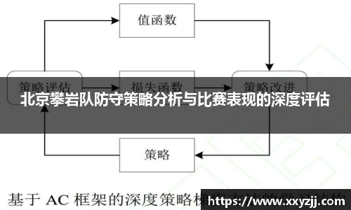 北京攀岩队防守策略分析与比赛表现的深度评估