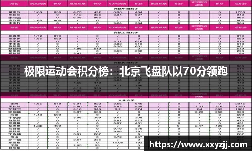 极限运动会积分榜：北京飞盘队以70分领跑